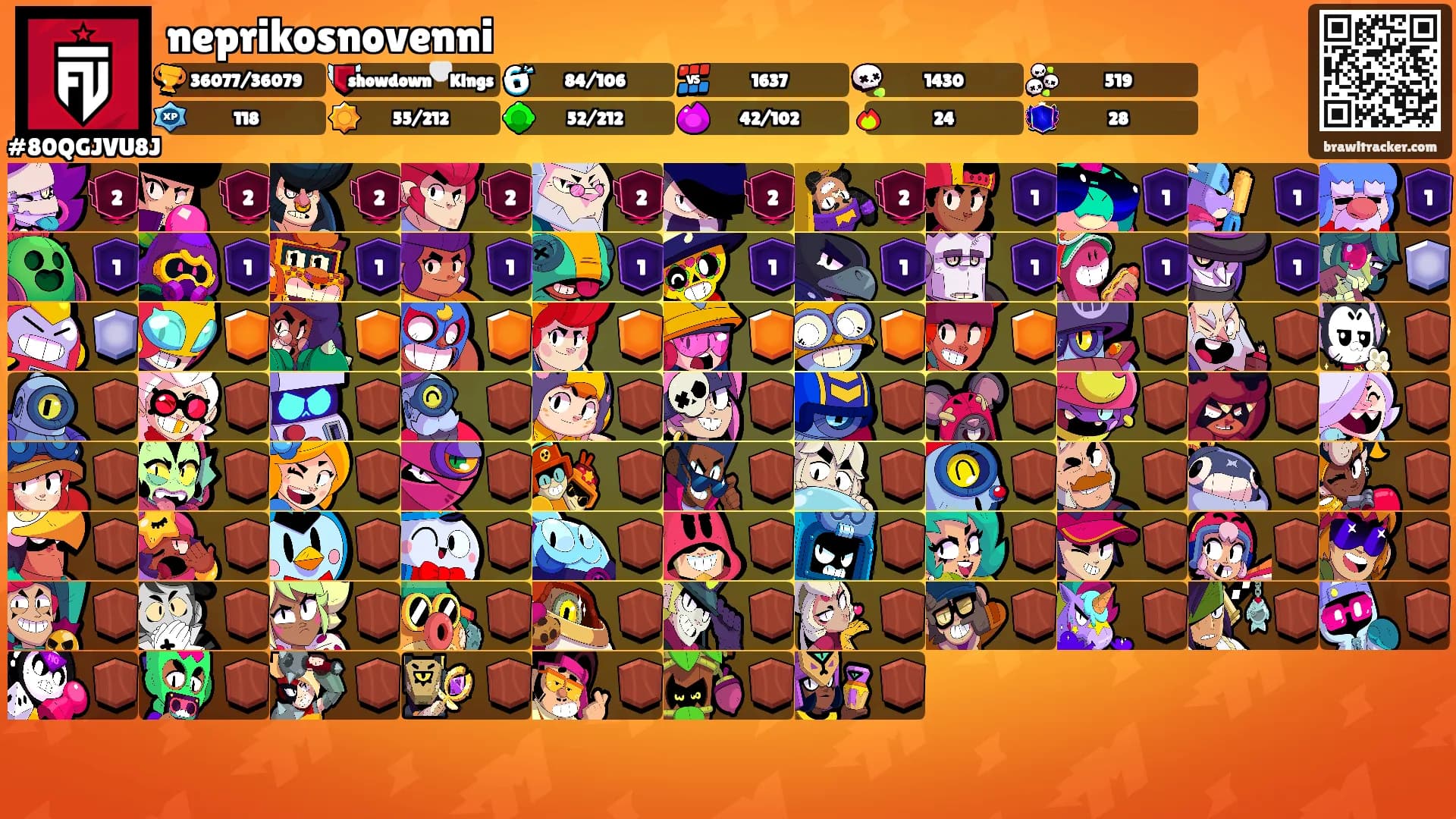 neprikosnovenni's Ranks