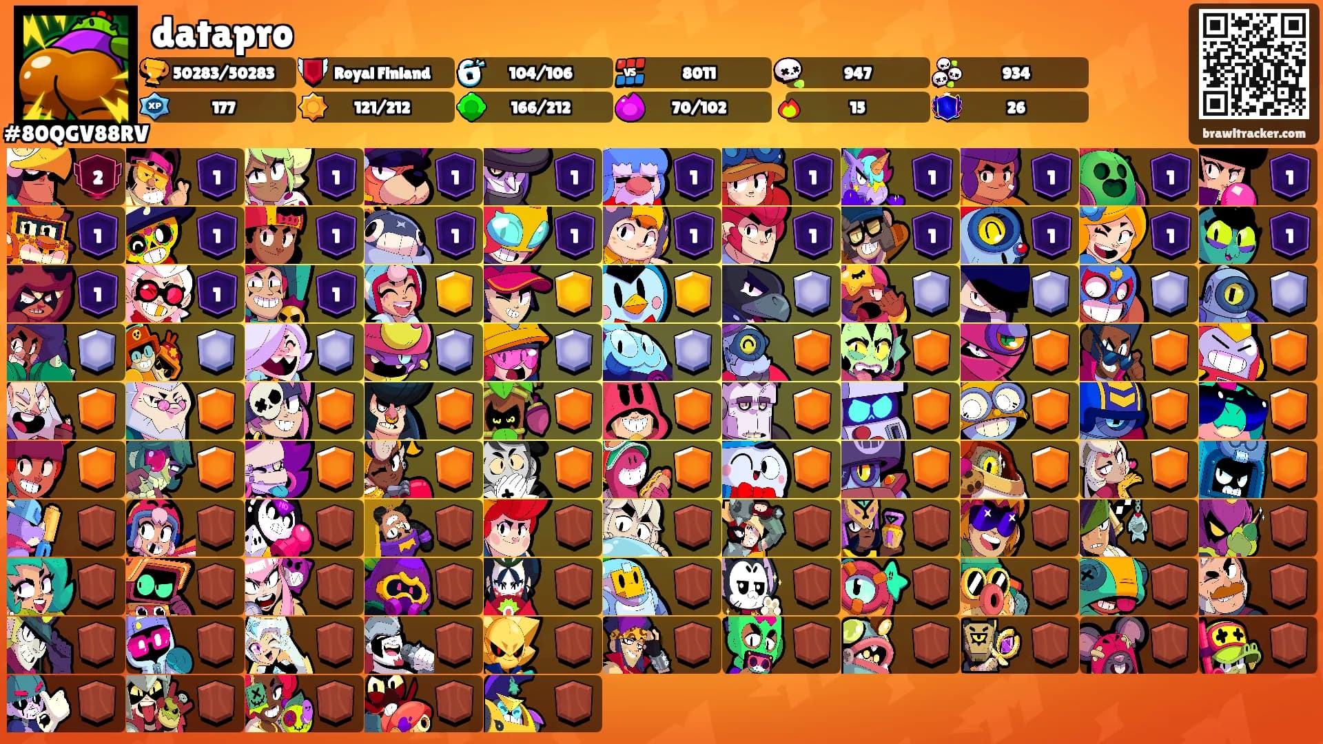 datapro's Ranks
