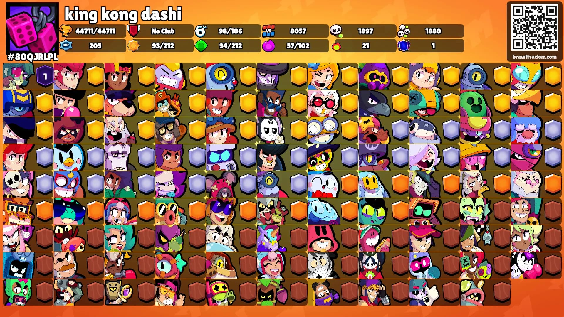 king kong dashi's Ranks
