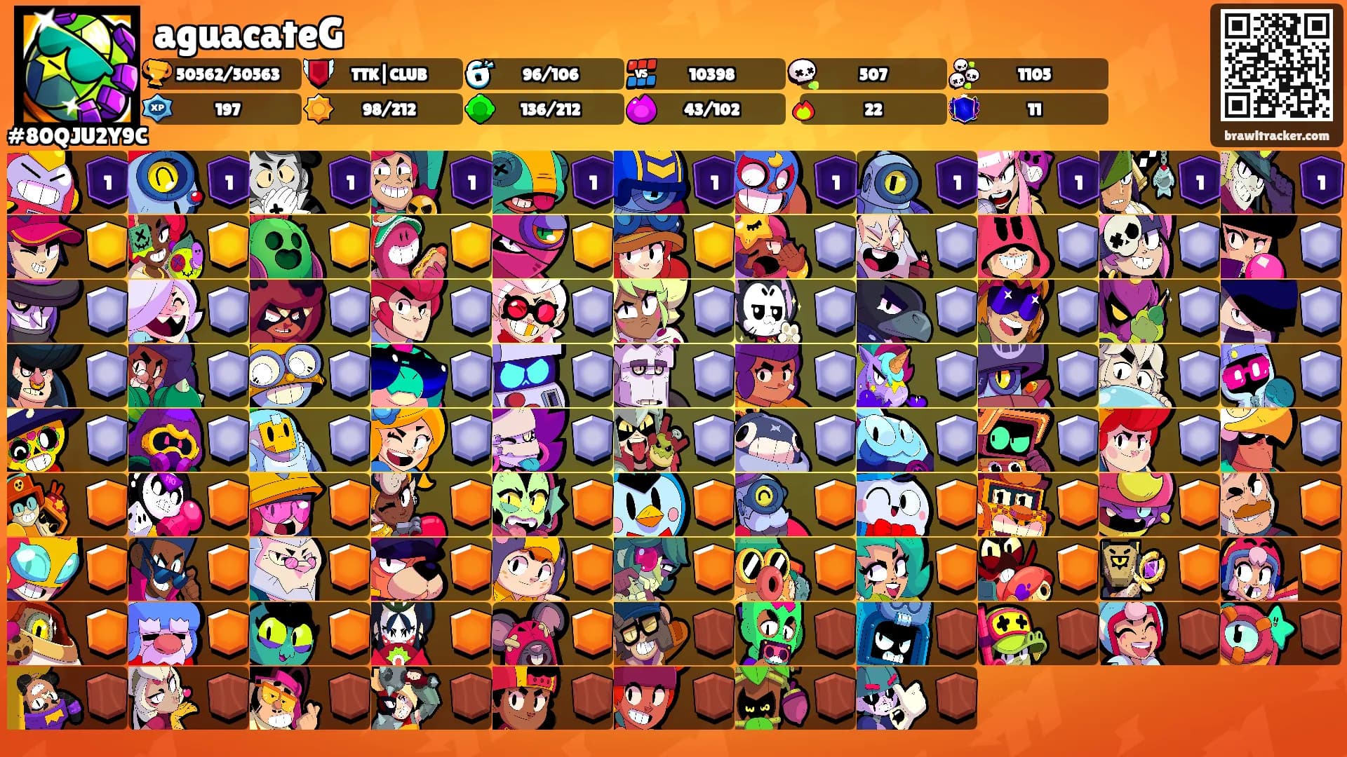 aguacateG's Ranks
