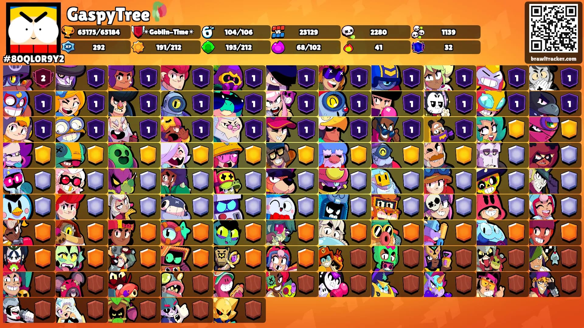GaspyTree🥀's Ranks