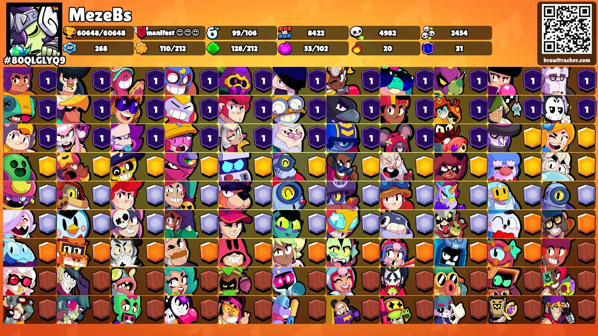 MezeBs's Ranks
