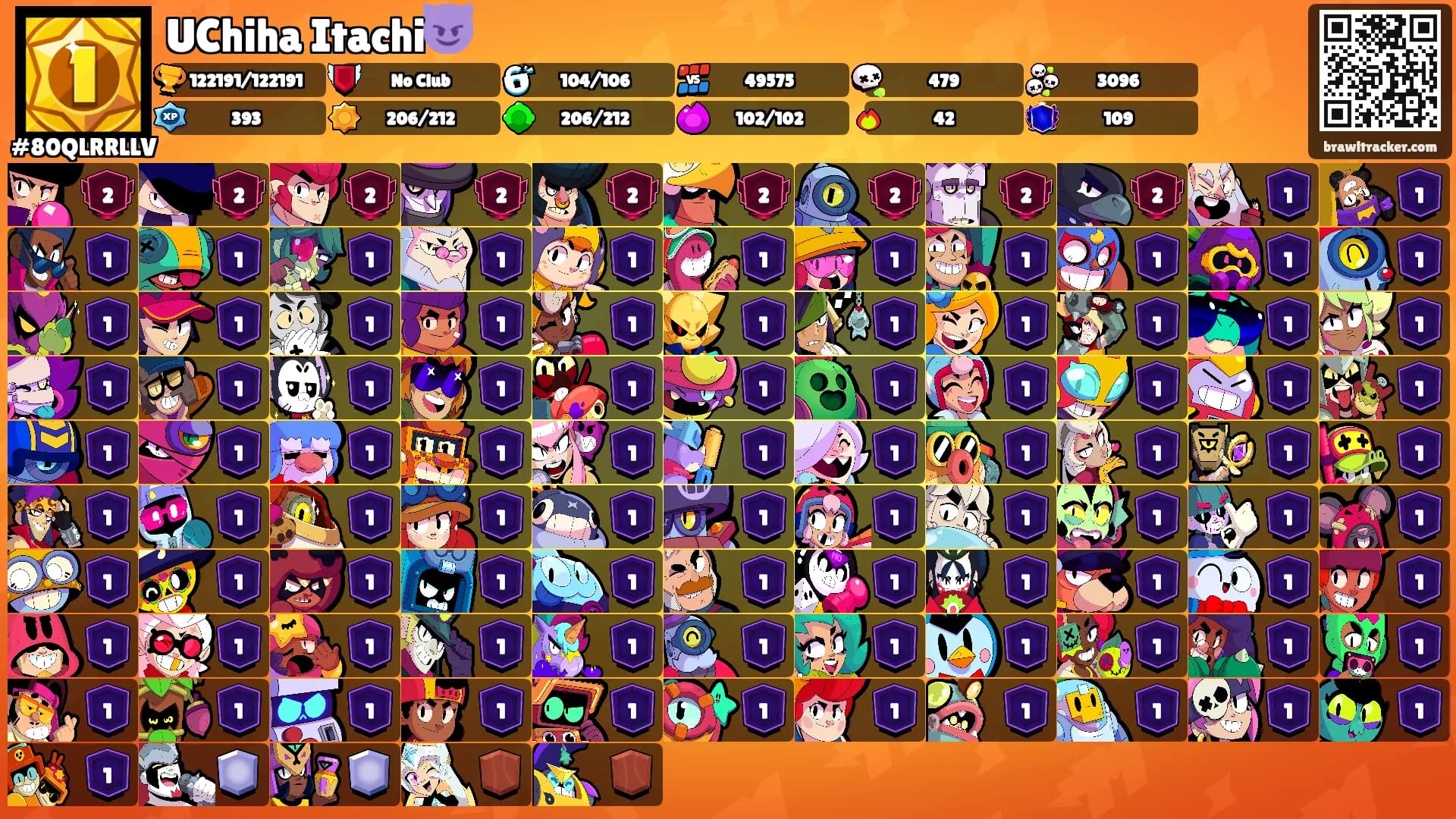 UChiha Itachi😈's Ranks