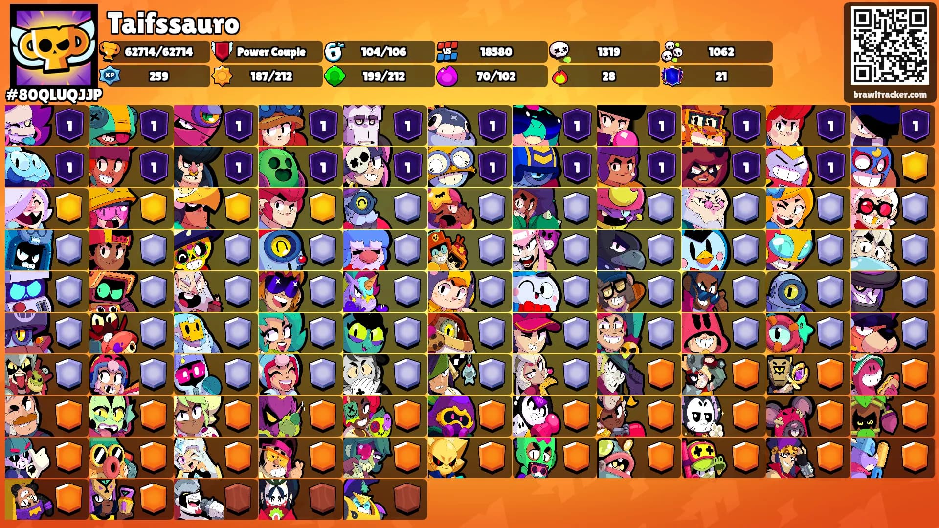 Taifssauro's Ranks