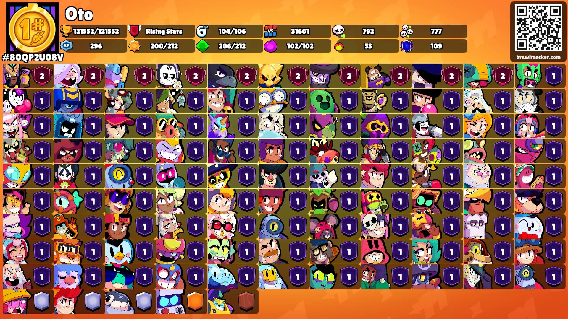 Oto's Ranks