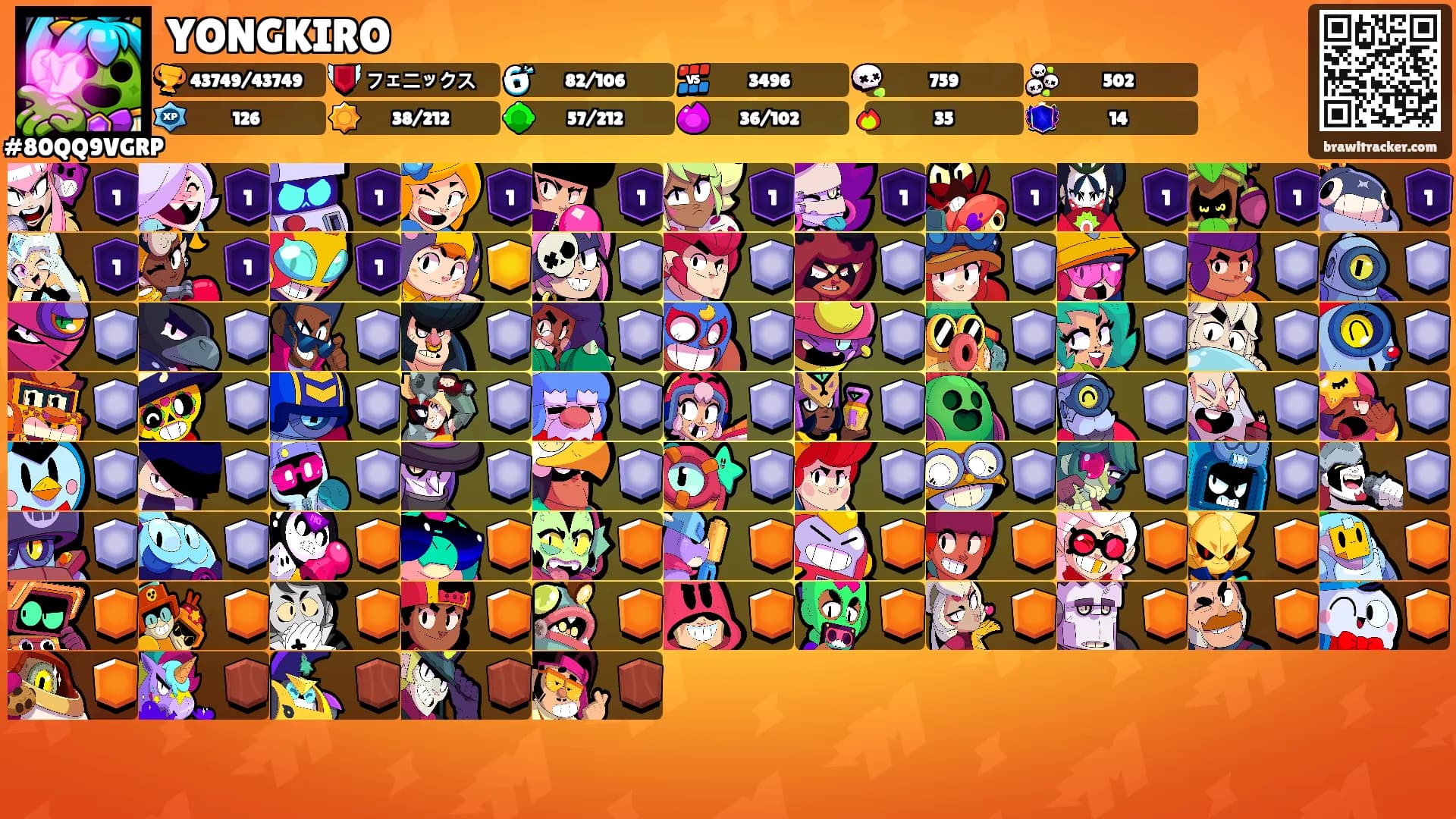 YONGKIRO's Ranks
