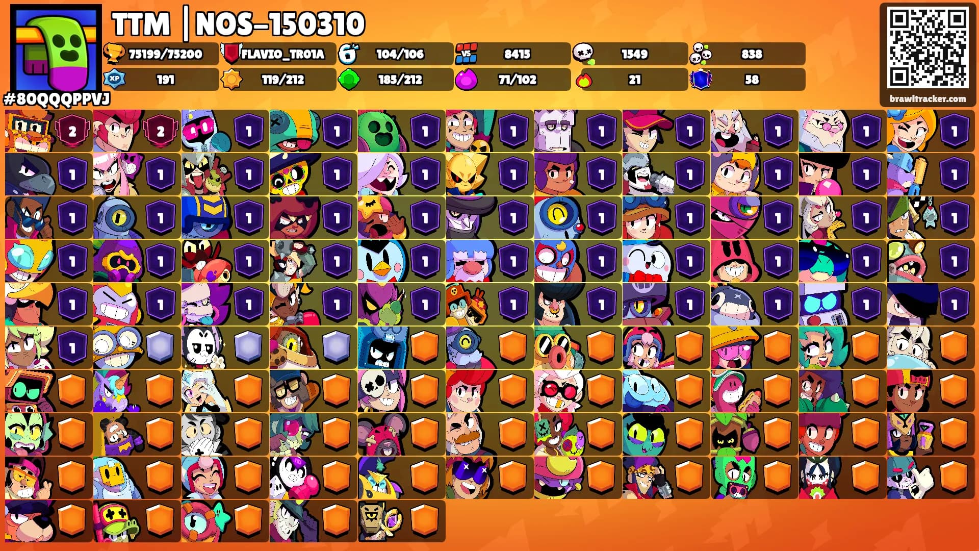 TTM |NOS-150310's Ranks