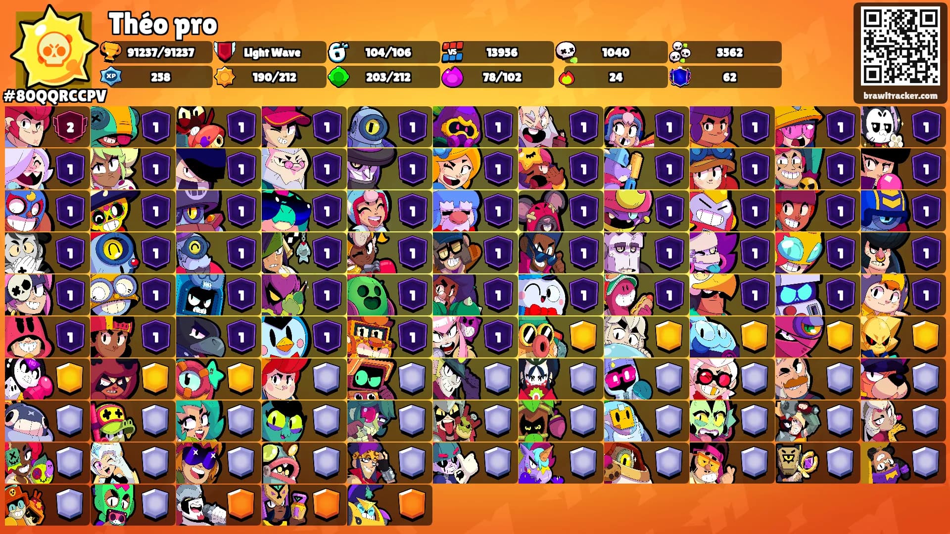 Théo pro's Ranks