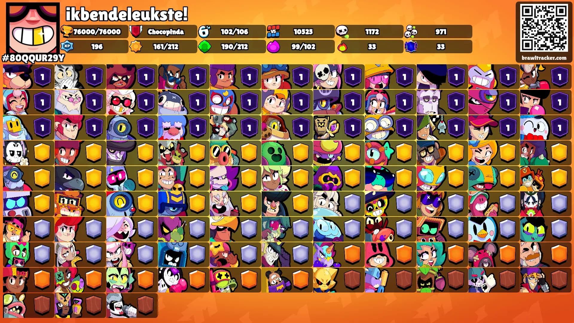 ikbendeleukste!'s Ranks