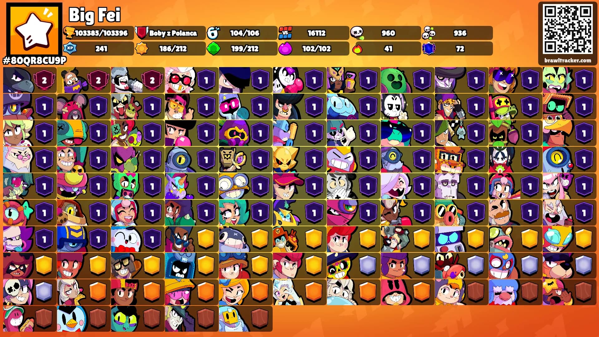 Big Fei's Ranks