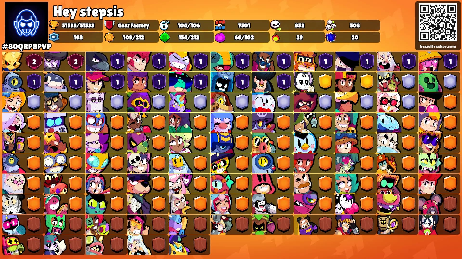 Hey stepsis's Ranks