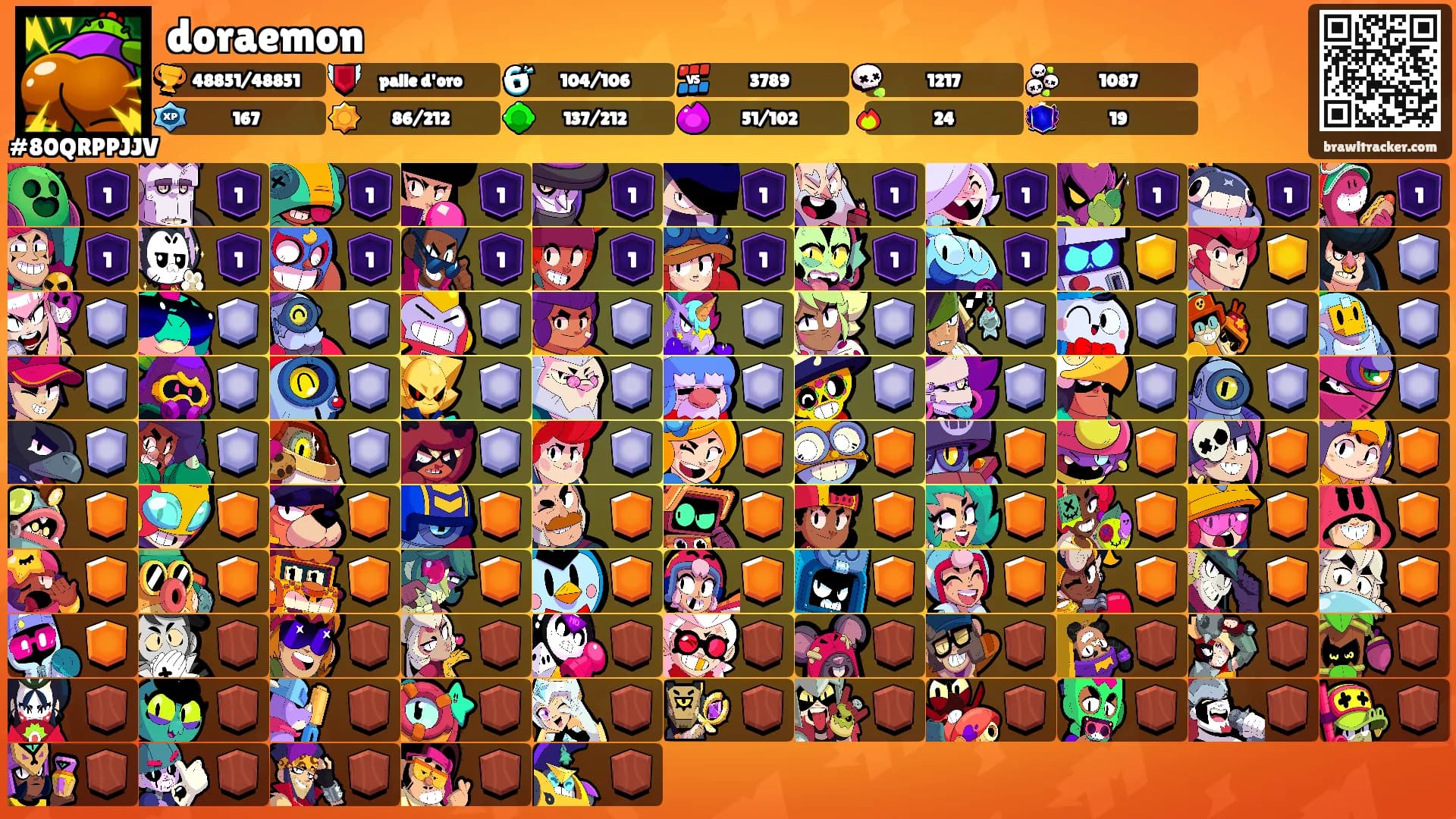 doraemon's Ranks