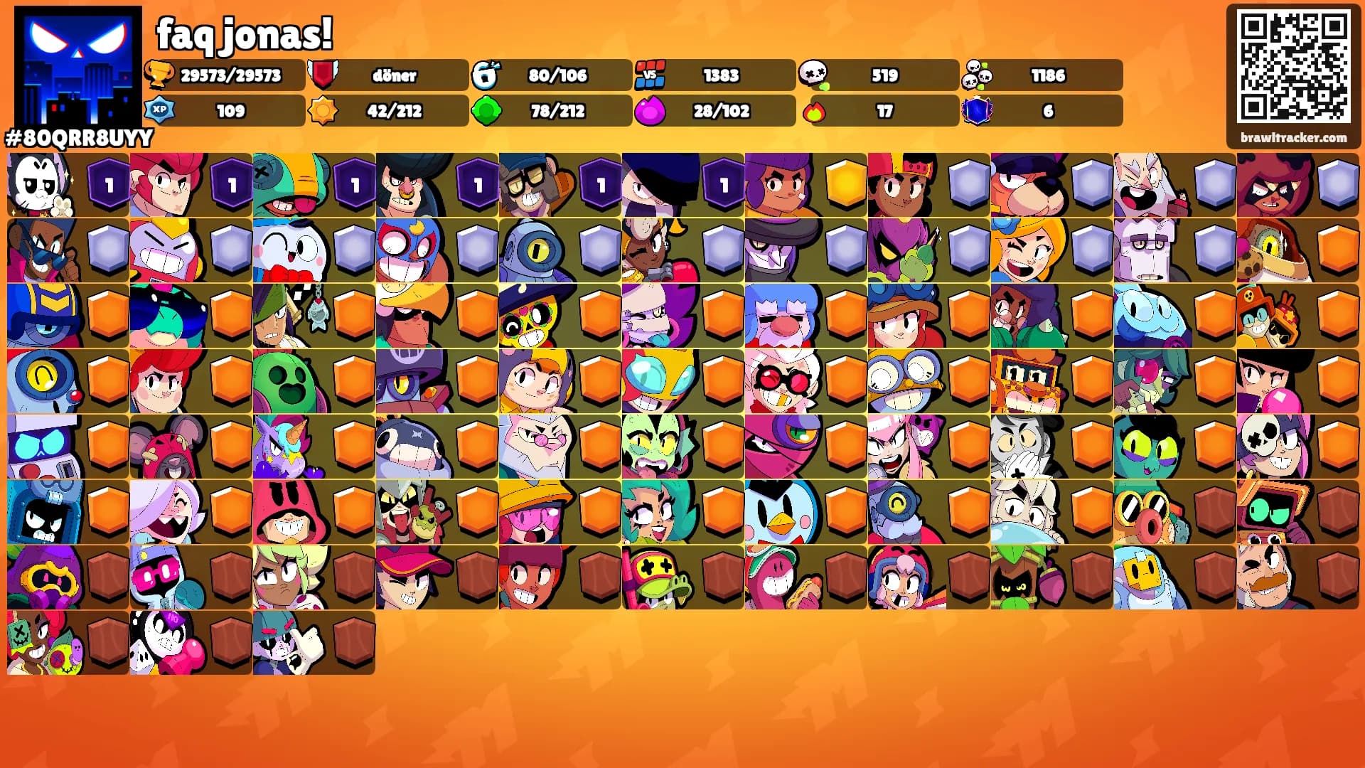 faq jonas!'s Ranks