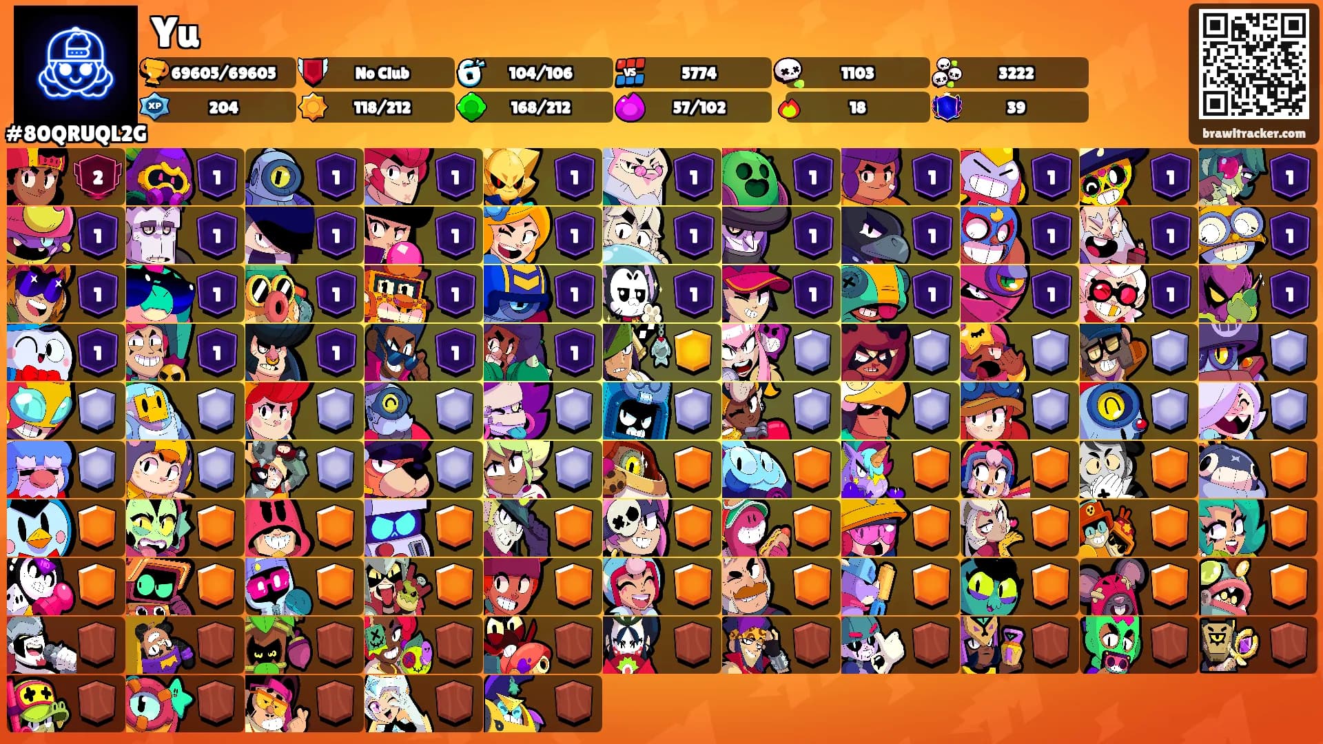Yu's Ranks