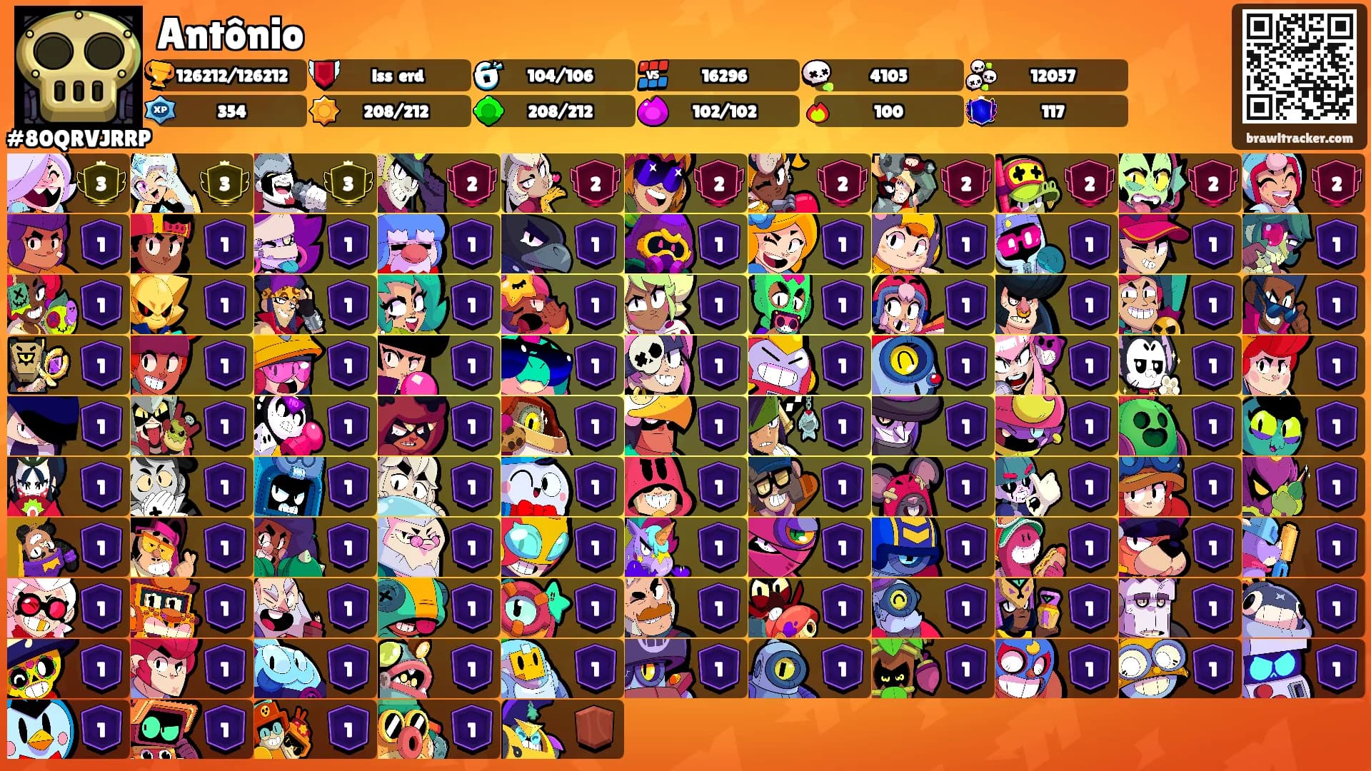 Antônio's Ranks