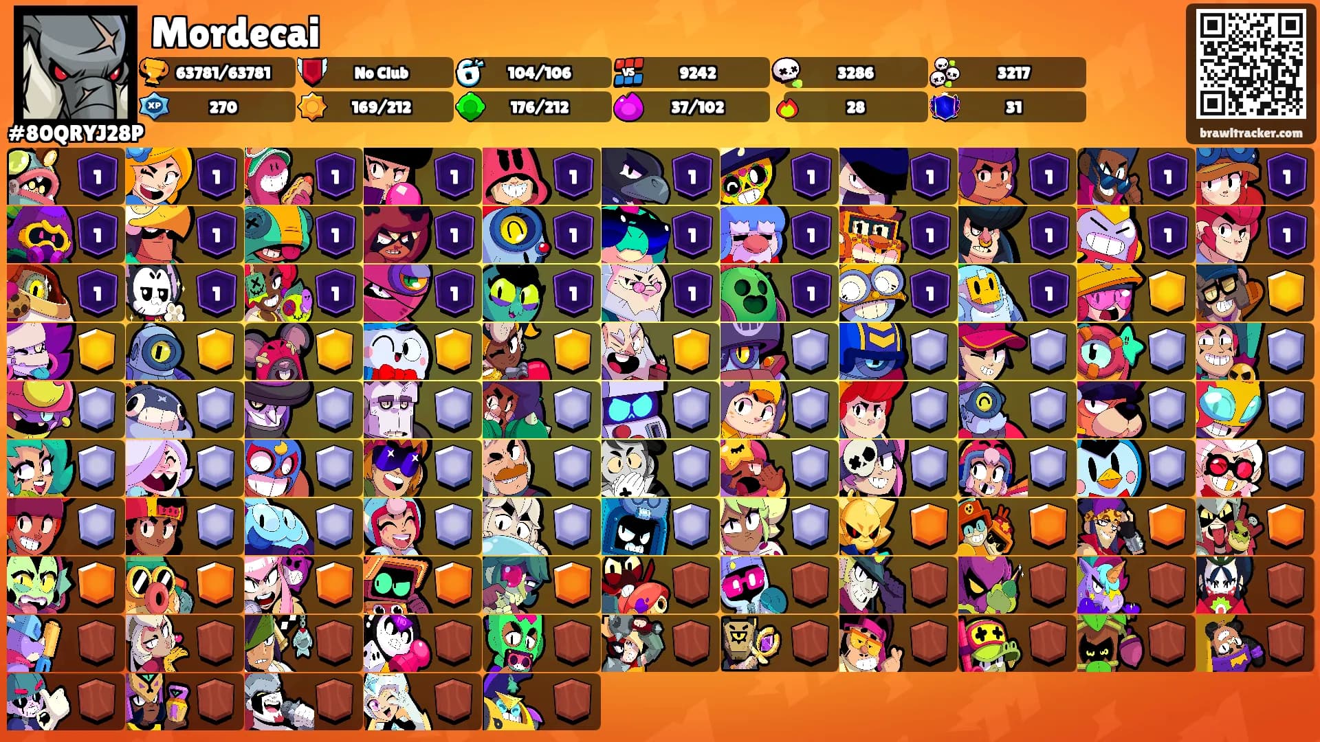 Mordecai's Ranks