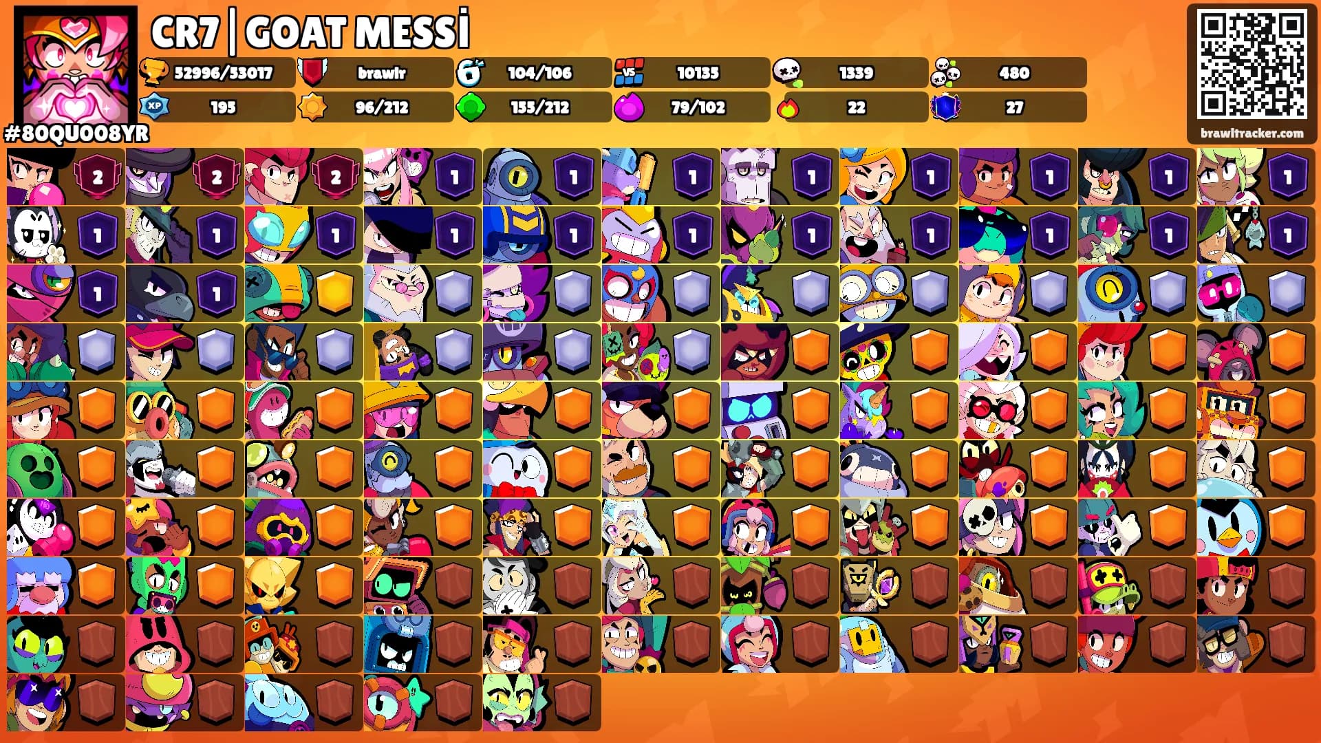 CR7|GOAT MESSİ's Ranks