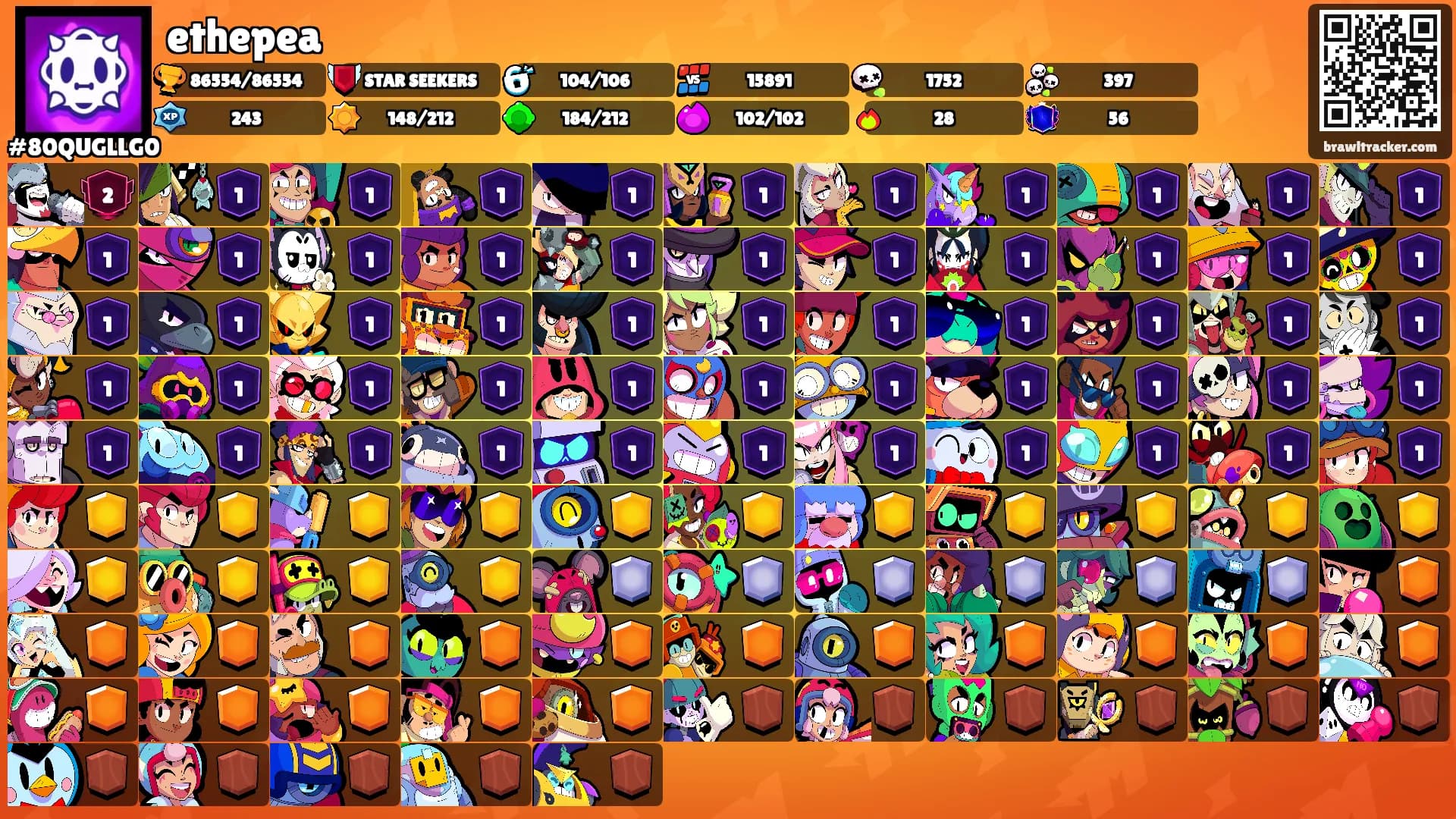 ethepea's Ranks