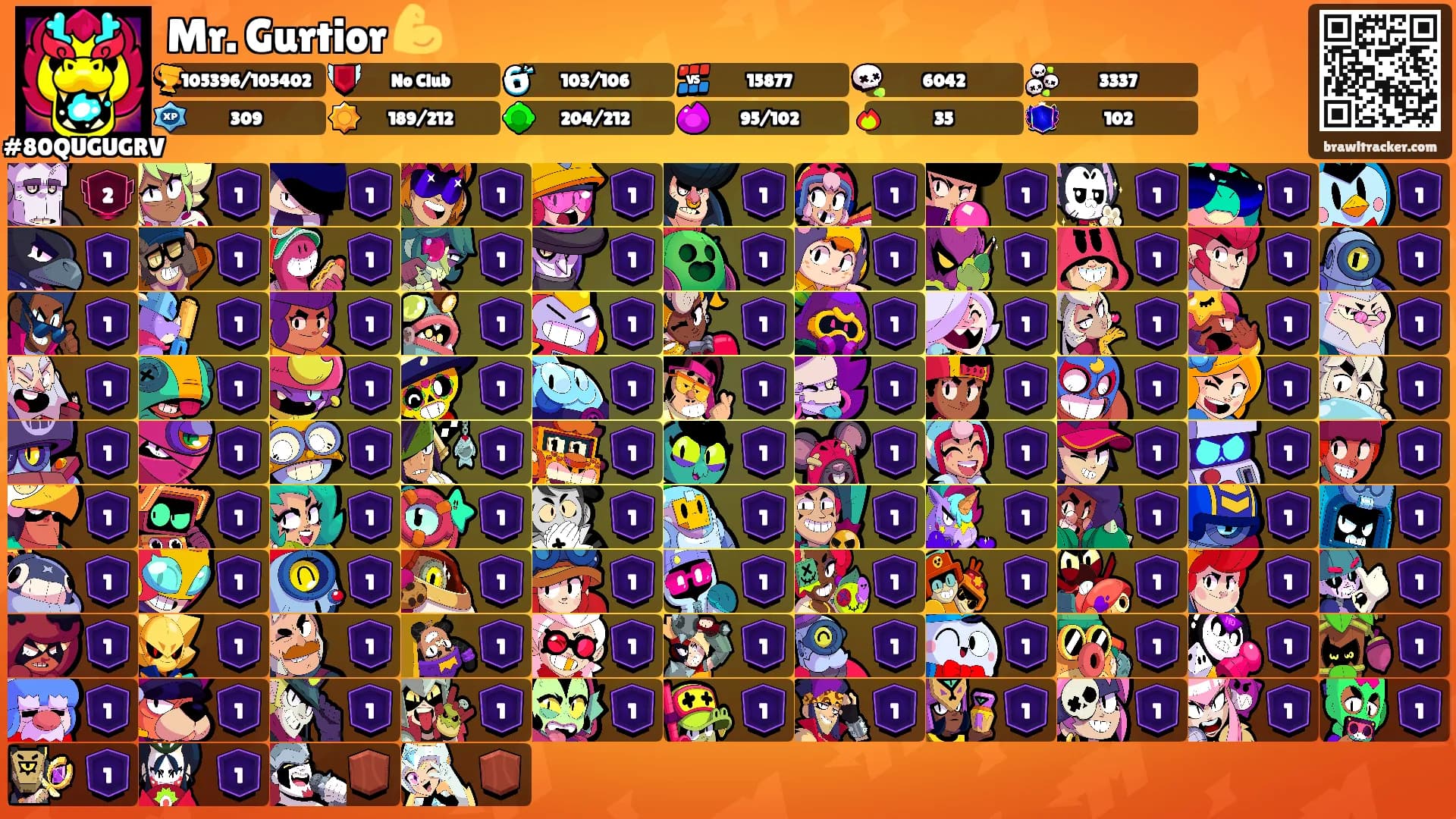 Mr. Gurtior 💪's Ranks