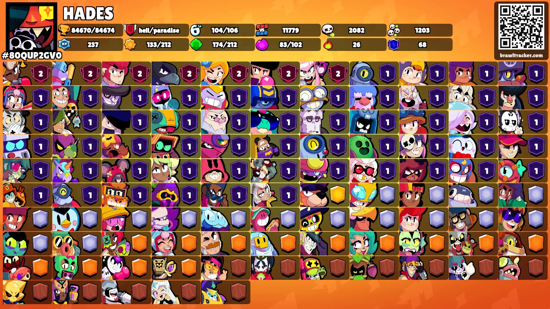 HADES's Ranks