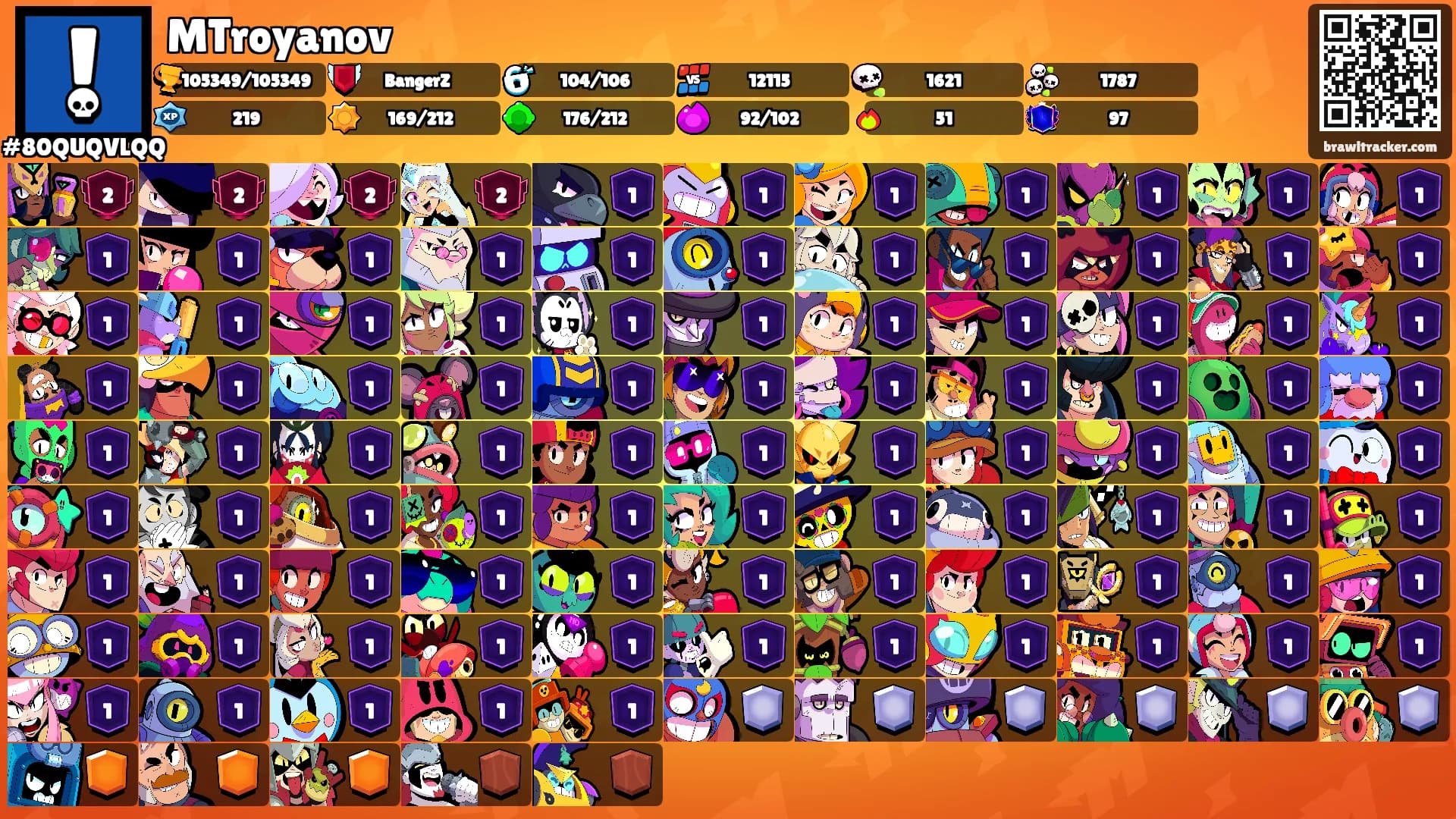 MTroyanov's Ranks