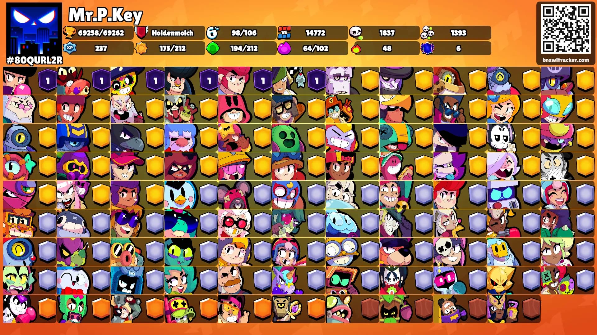 Mr.P.Key's Ranks