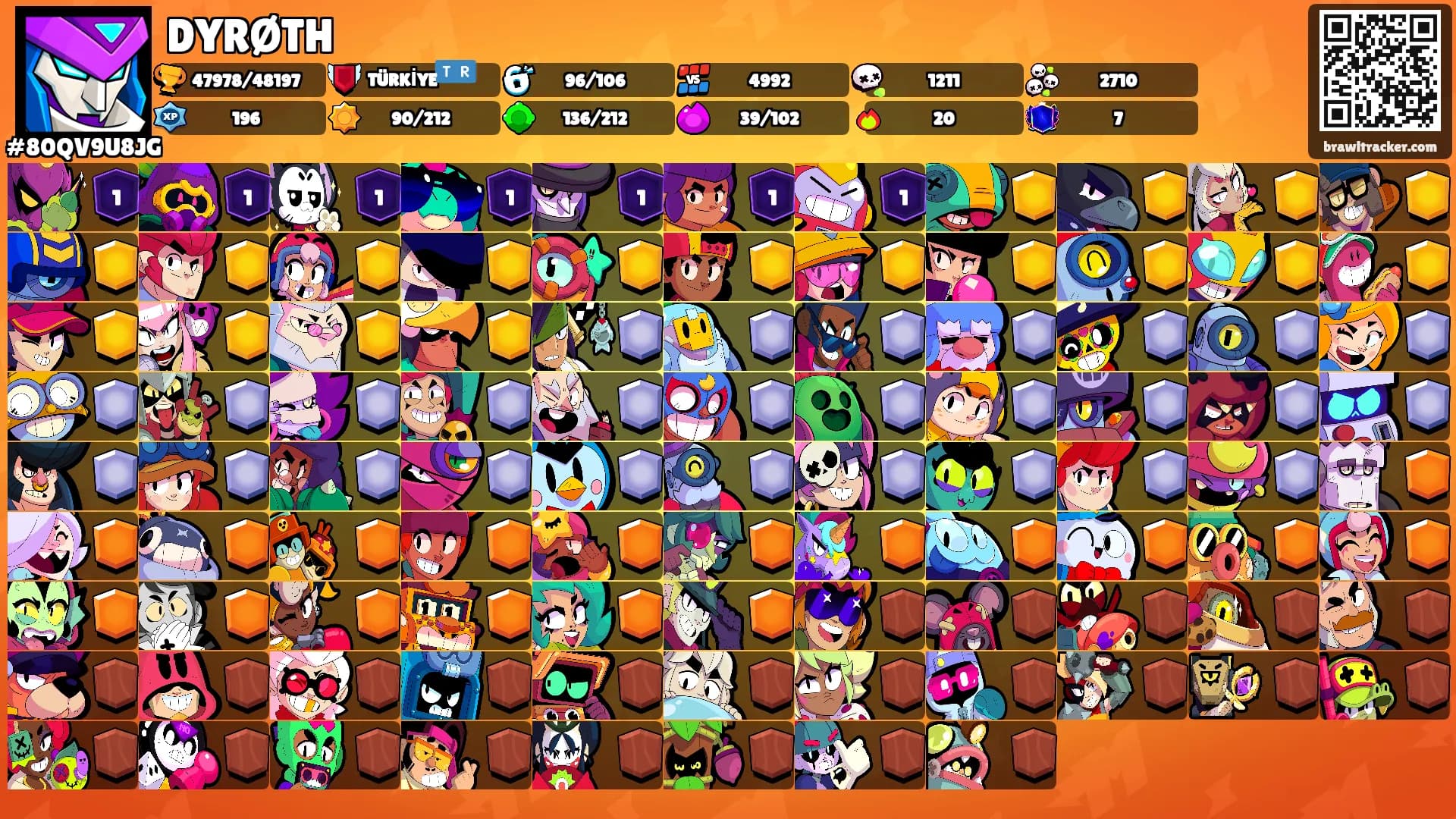 DYRØTH's Ranks