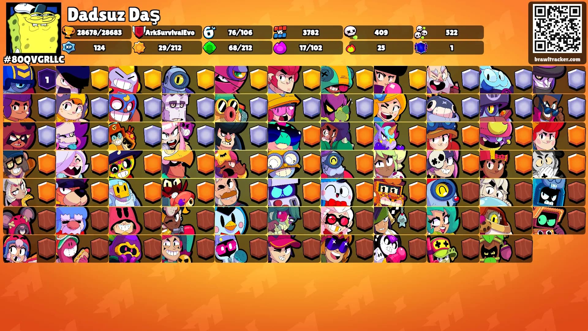 Dadsuz Daş's Ranks