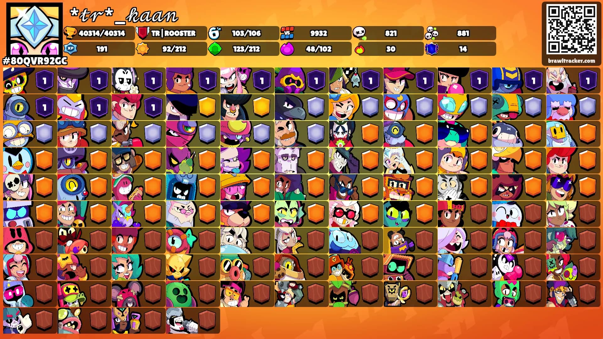 *𝓉𝓇*_𝓀𝒶𝒶𝓃's Ranks