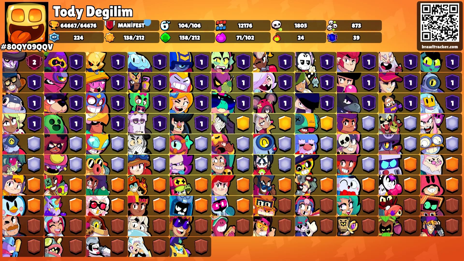 Tody Degilim's Ranks