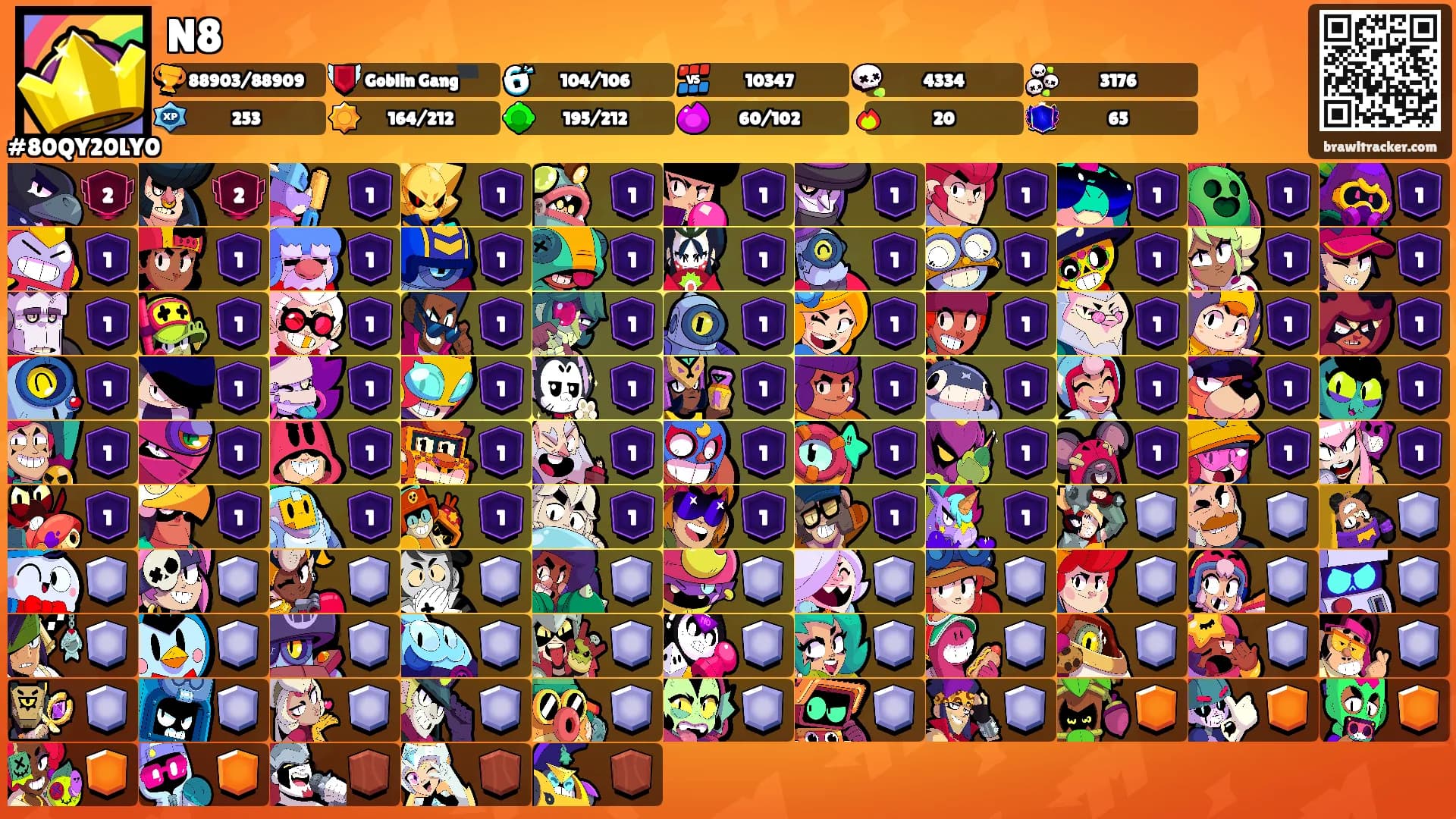 N8's Ranks