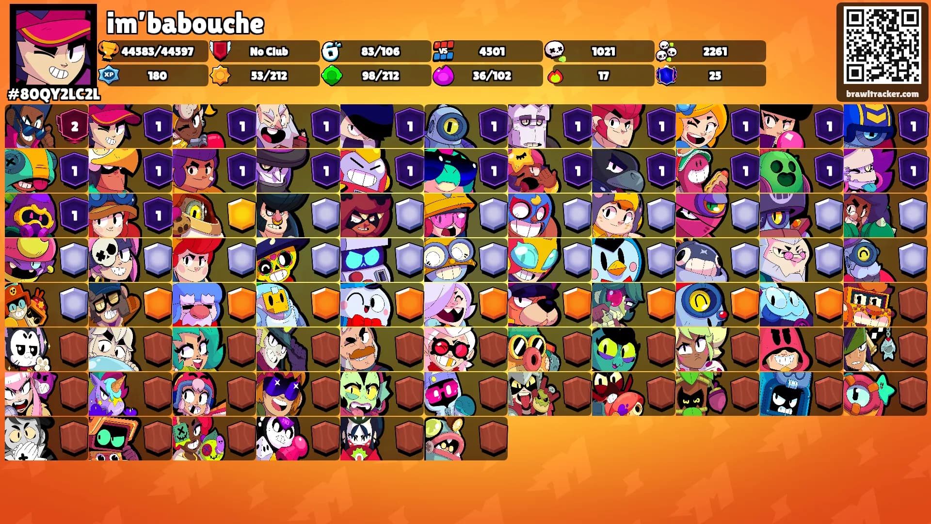 im’babouche's Ranks