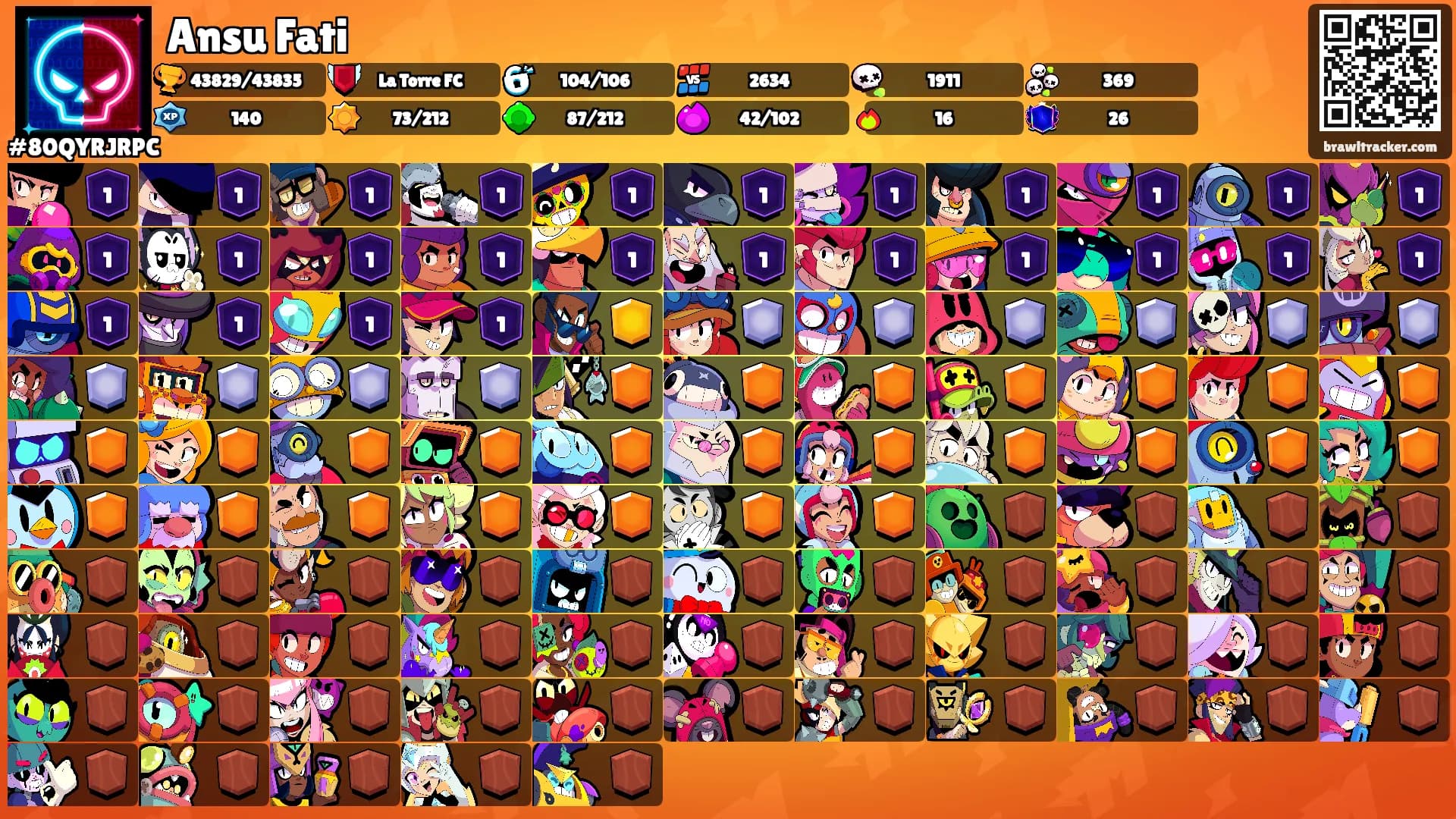 Ansu Fati's Ranks