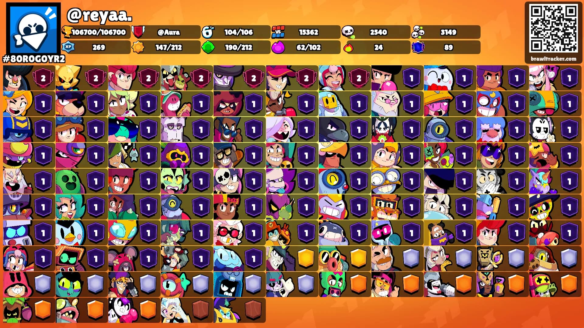 @reyaa.'s Ranks