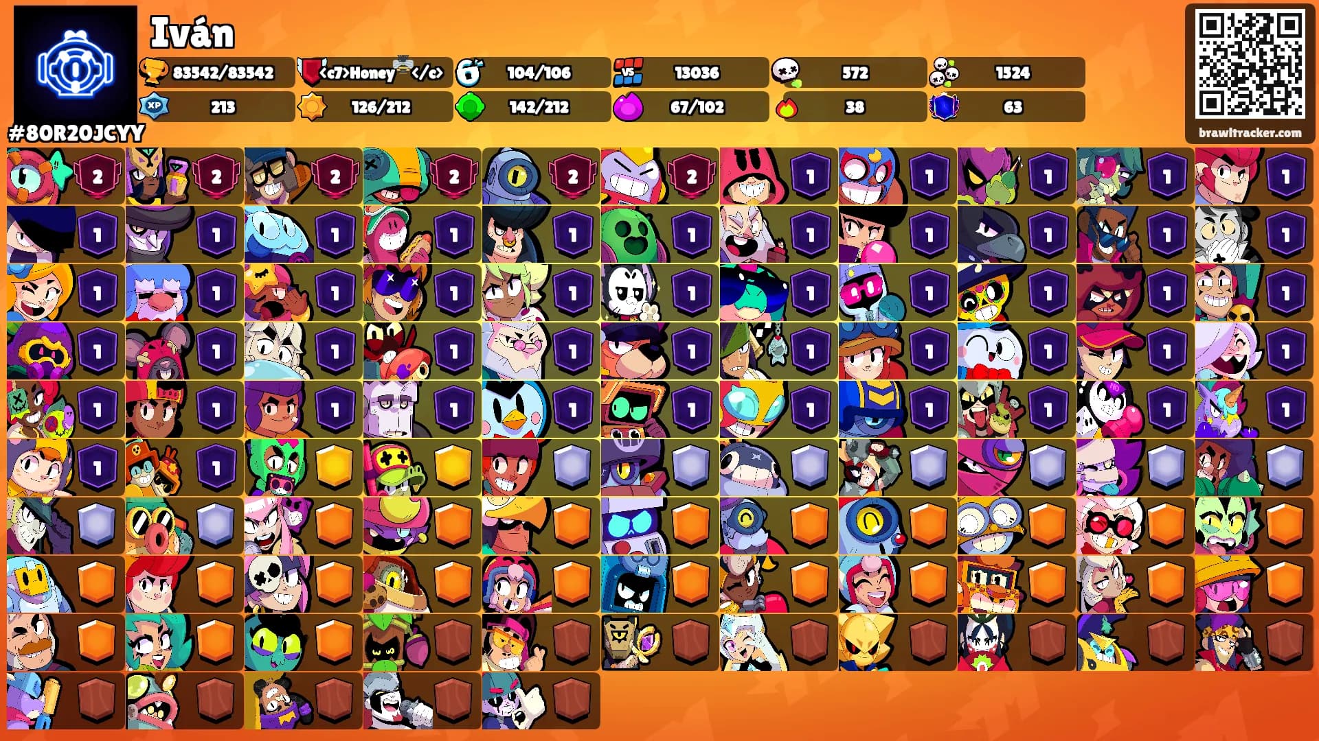 Iván's Ranks