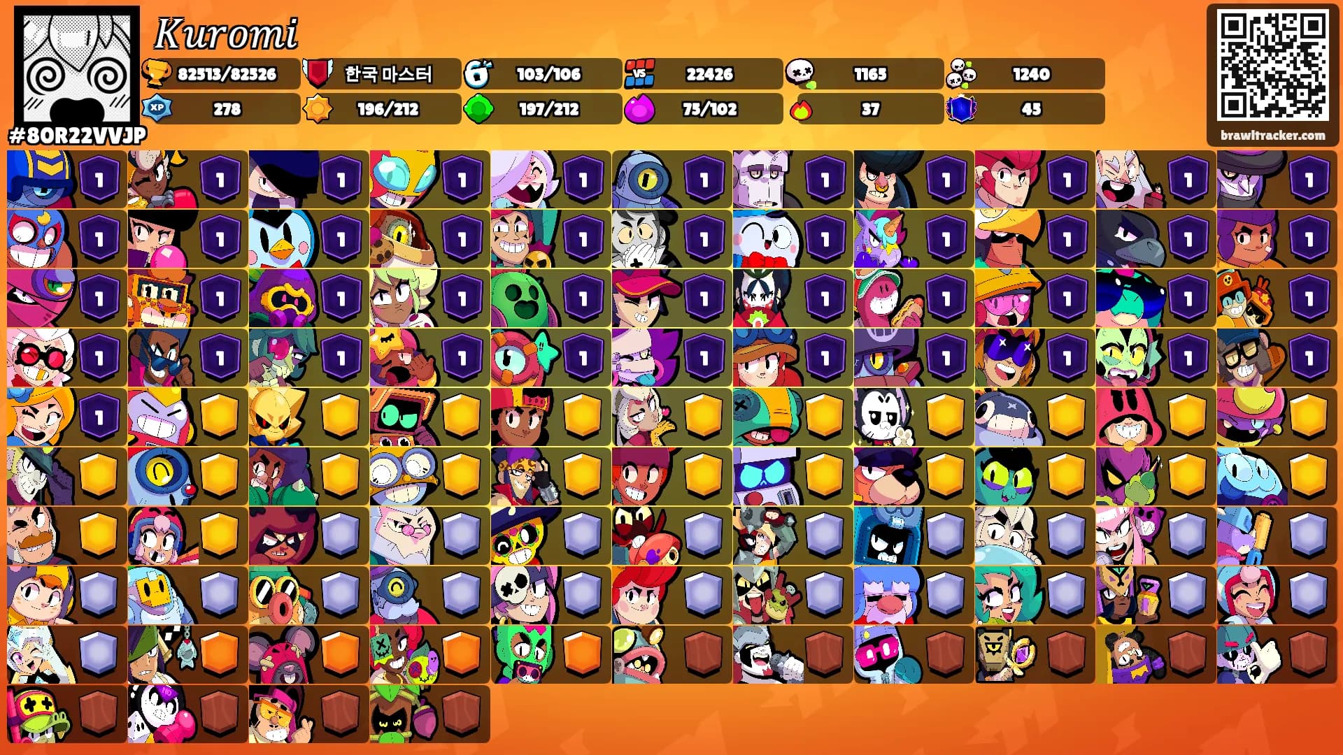 𝐾𝑢𝑟𝑜𝑚𝑖's Ranks