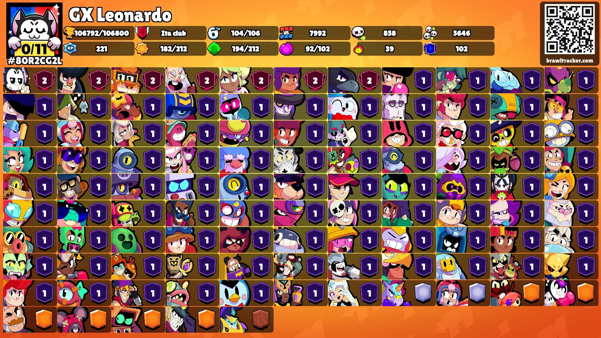 GX Leonardo's Ranks