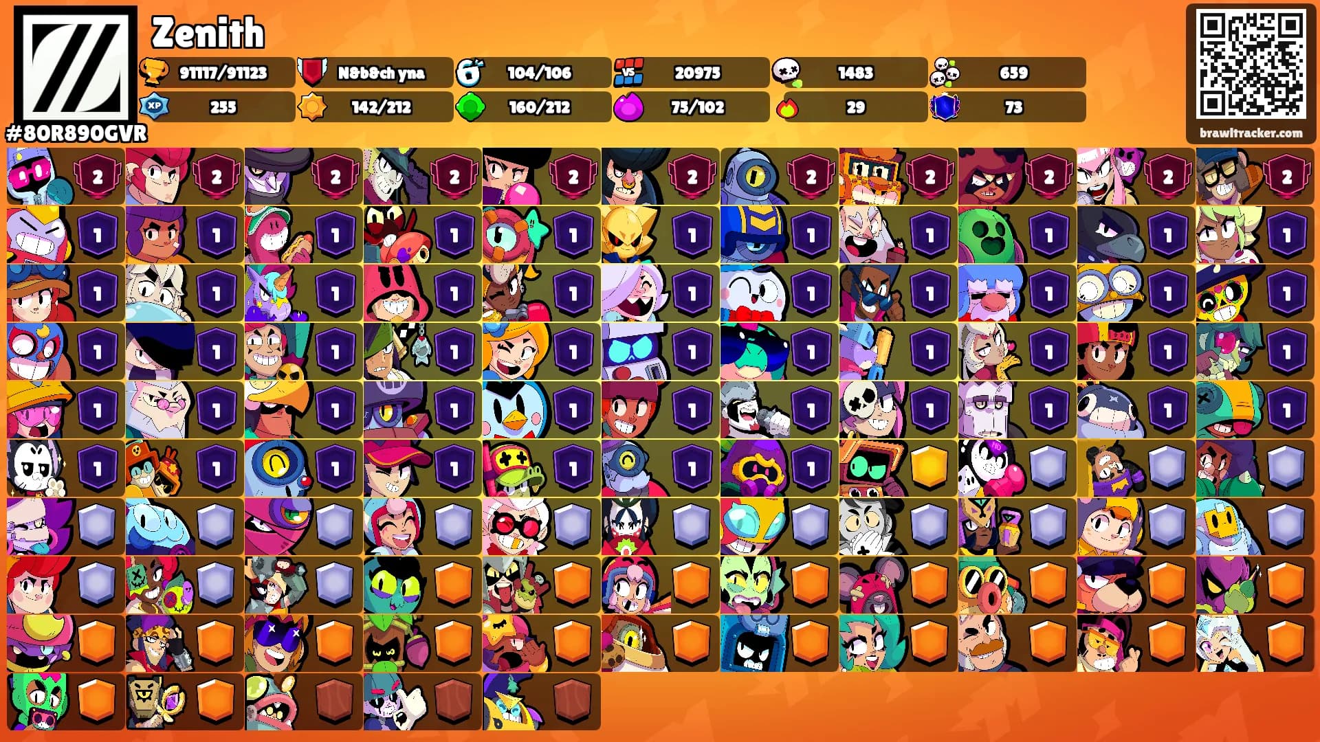 Zenith's Ranks