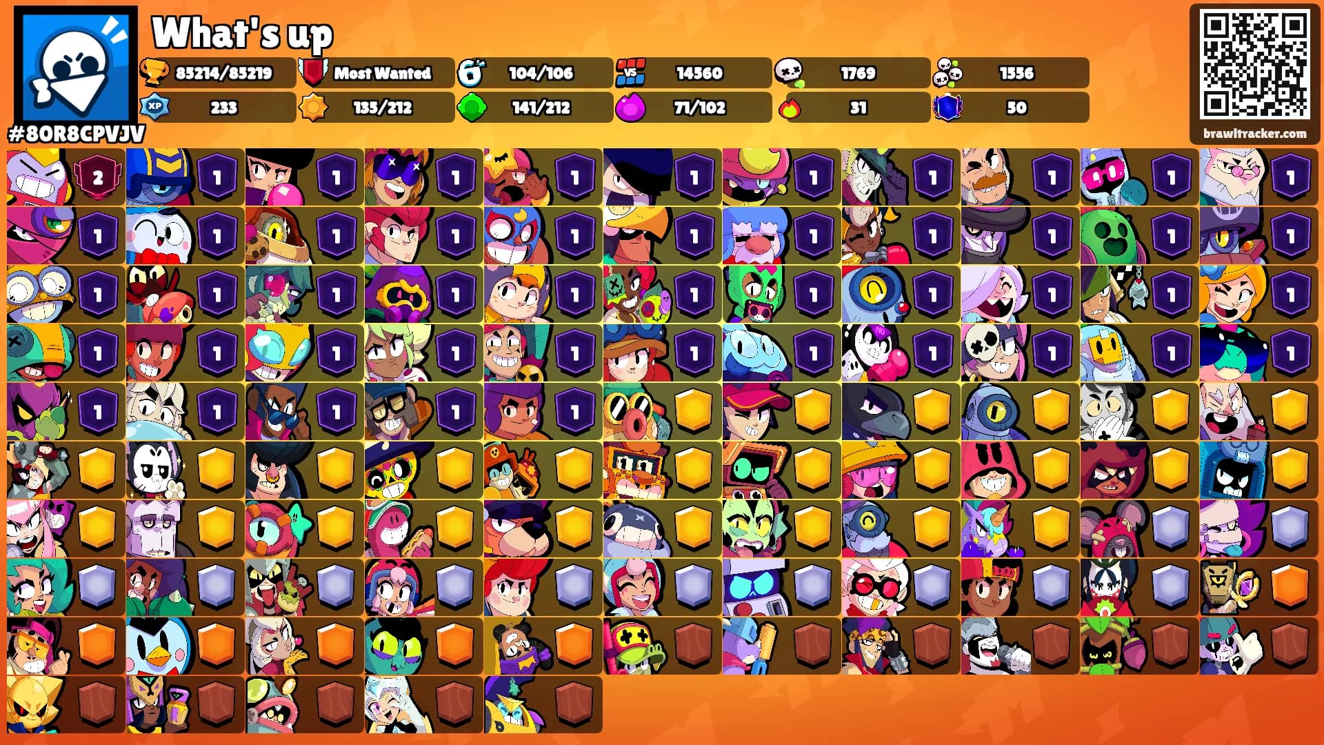 What's up's Ranks