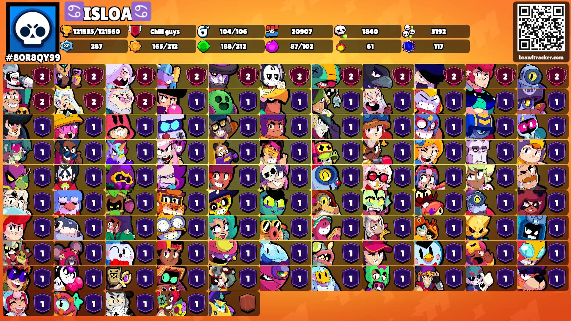 ♋️ISLOA♋️'s Ranks