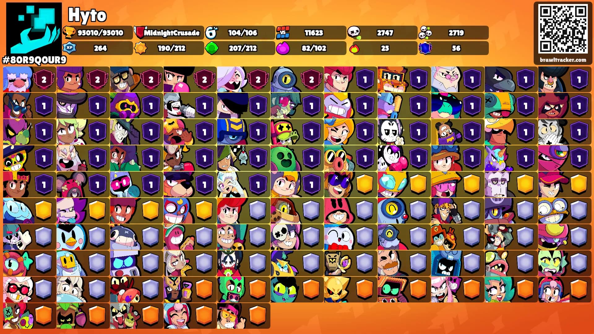Hyto's Ranks