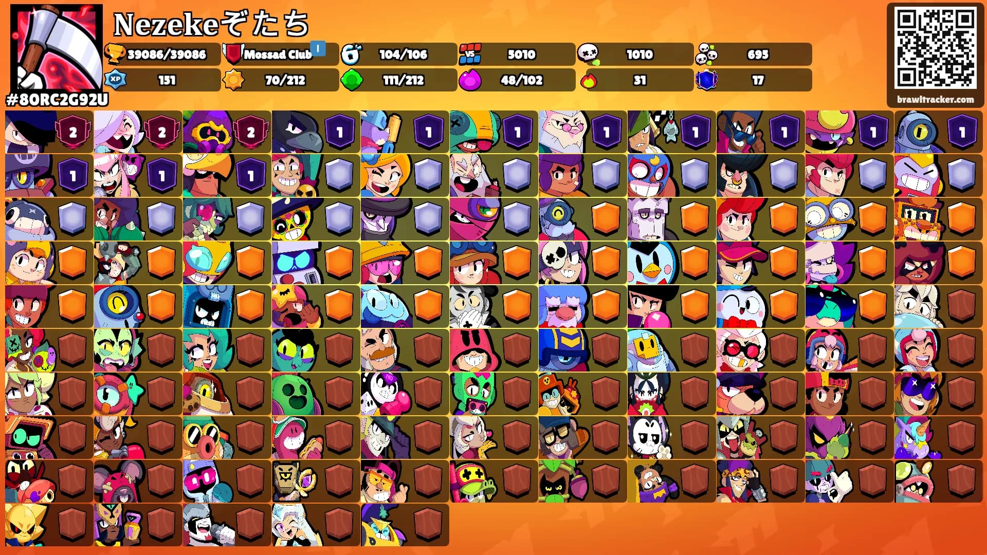 𝐍𝐞𝐳𝐞𝐤𝐞ぞたち's Ranks