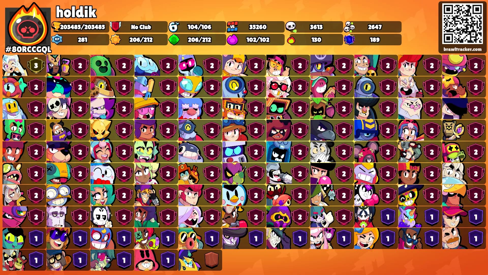 holdik's Ranks