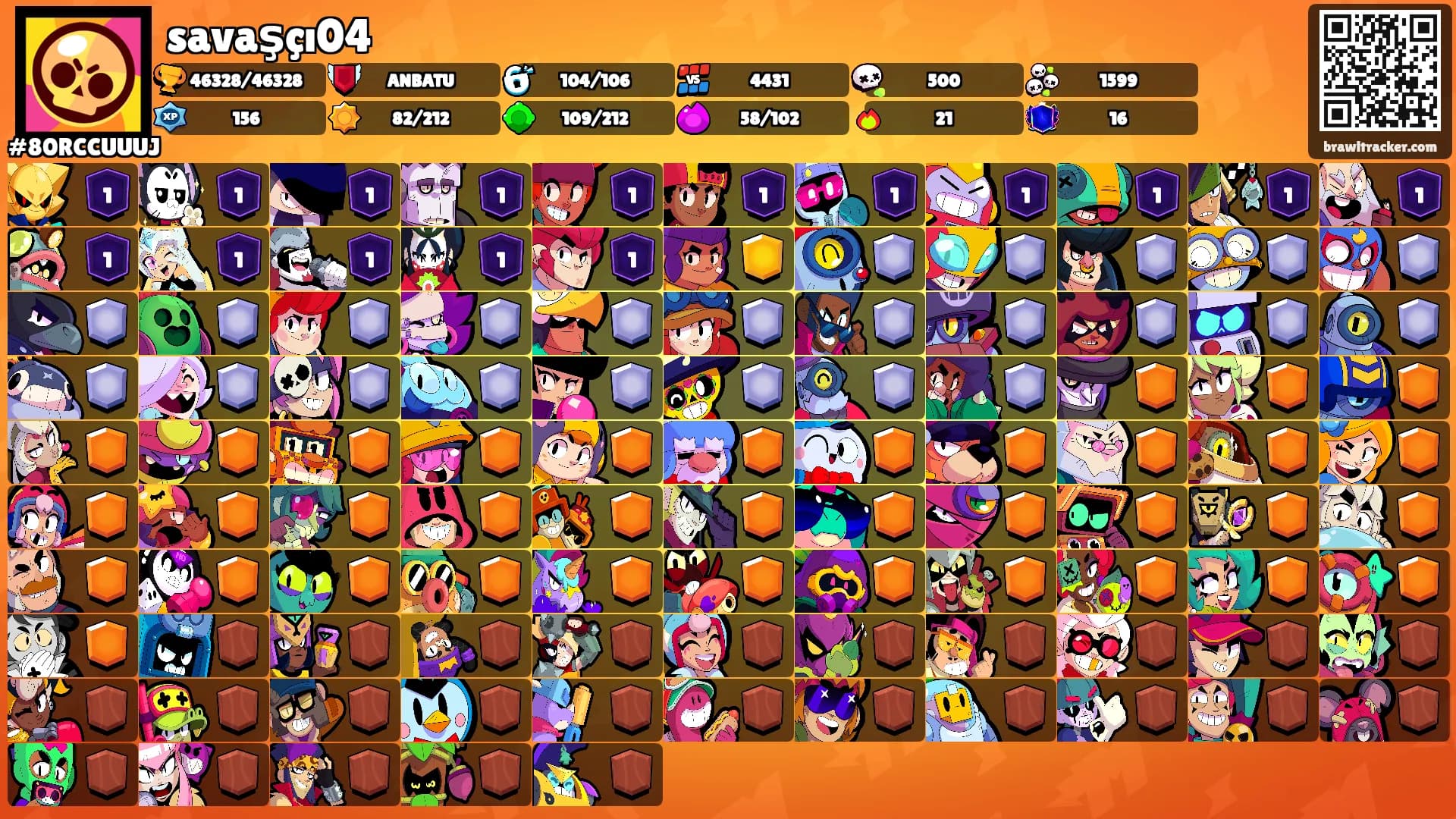 savaşçı04's Ranks