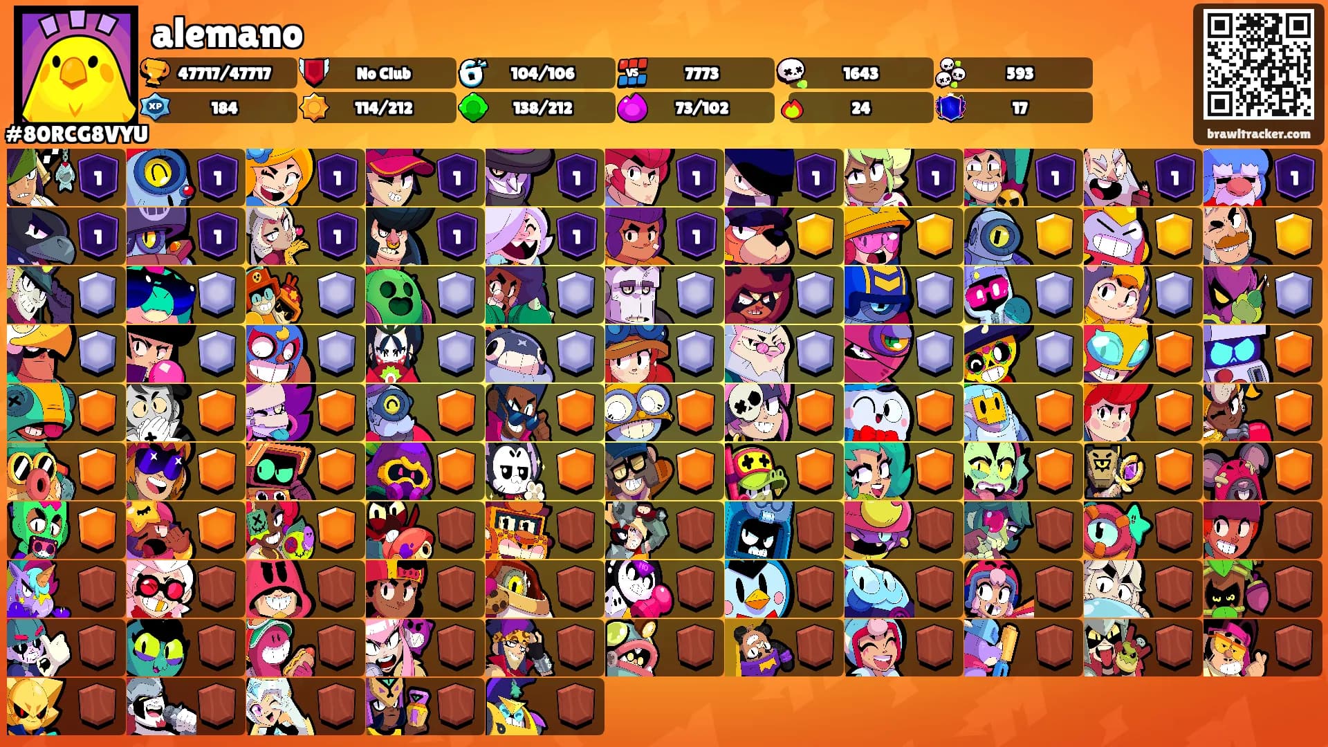 alemano's Ranks