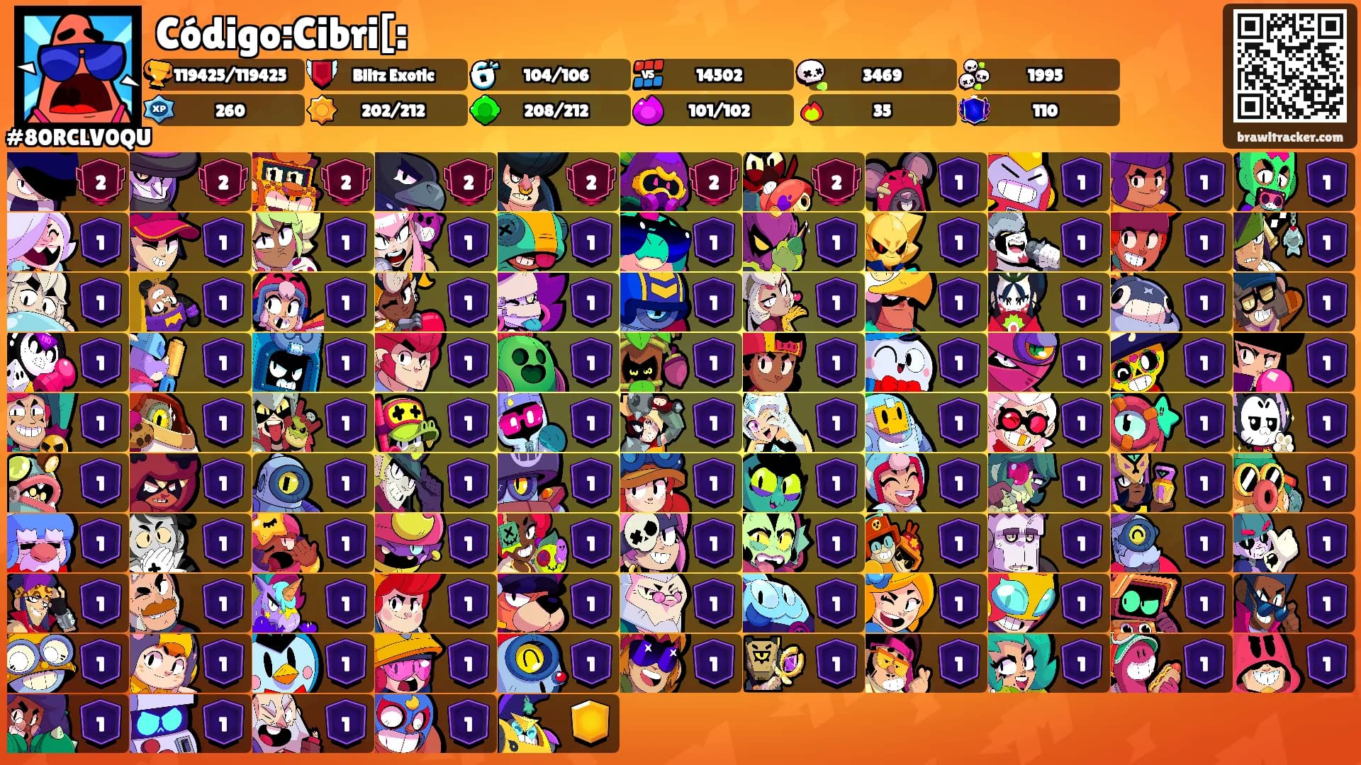 Código:Cibri[:'s Ranks