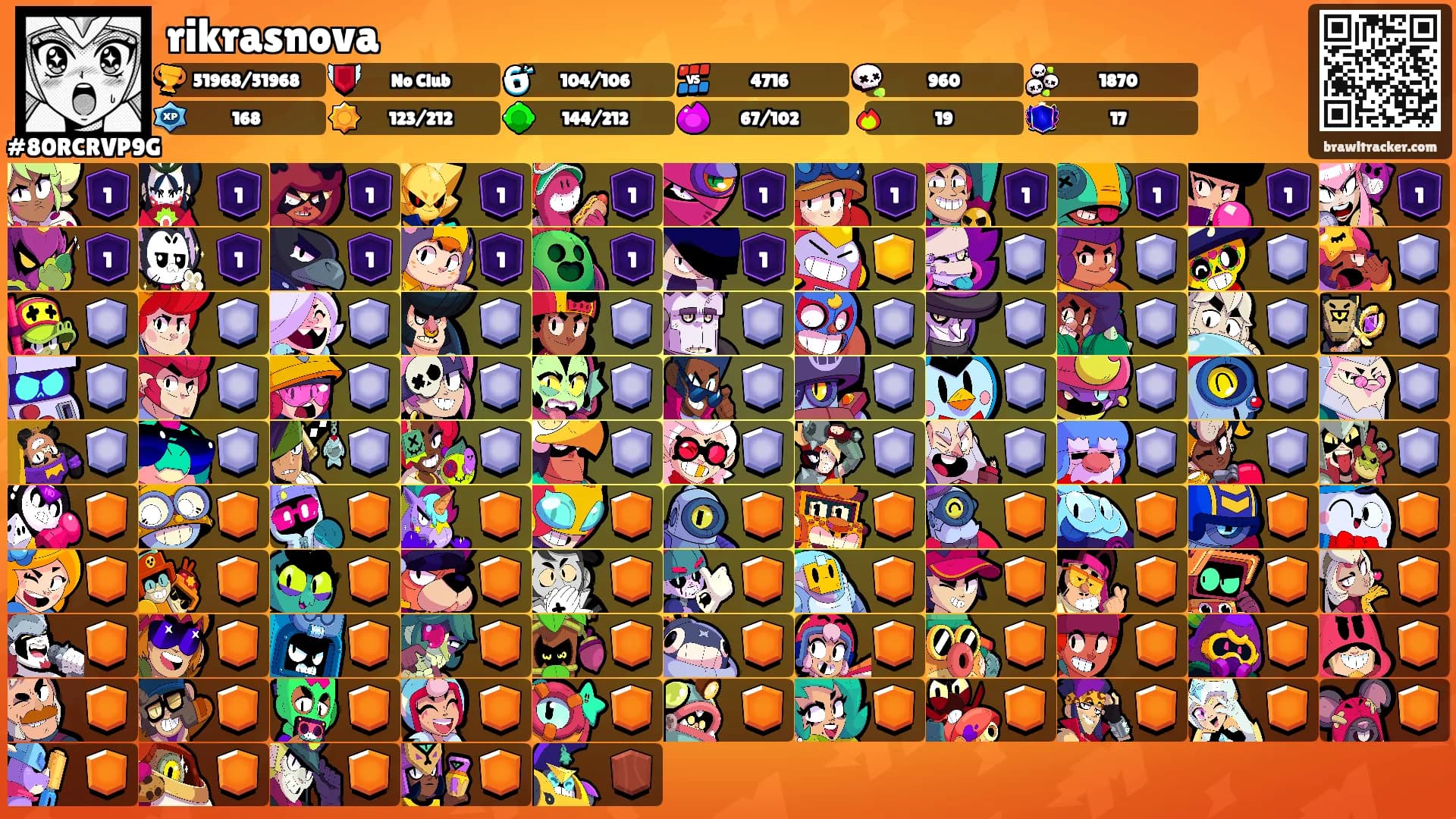 rikrasnova's Ranks