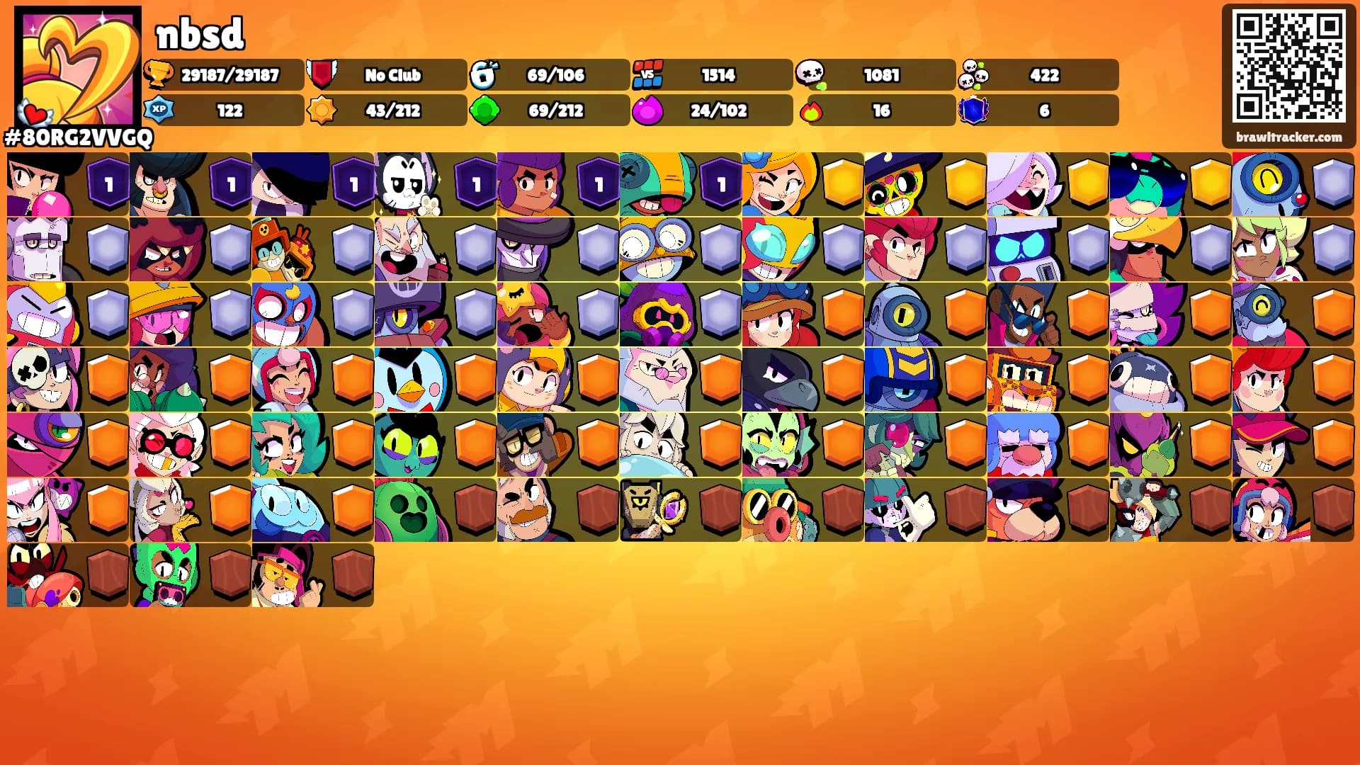 nbsd's Ranks