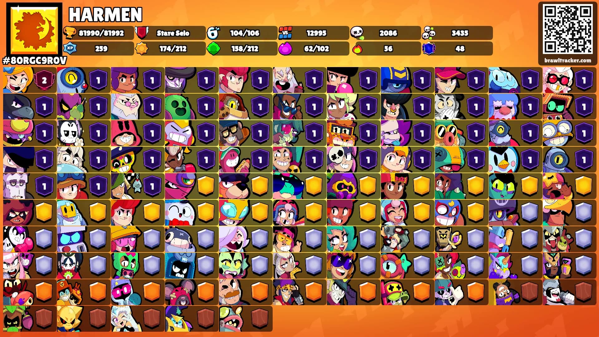 HARMEN's Ranks