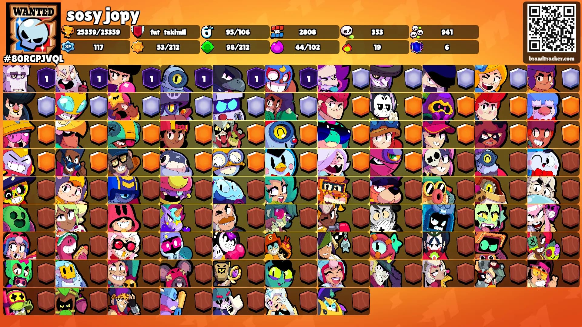 sosy jopy's Ranks